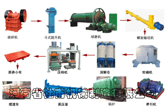 蒸压灰砂砖生产线